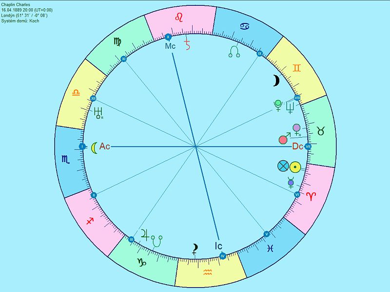 Horoskop - nastavení barev