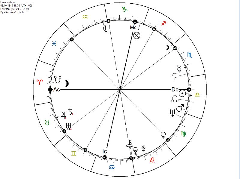 Horoskop - nastavení barev